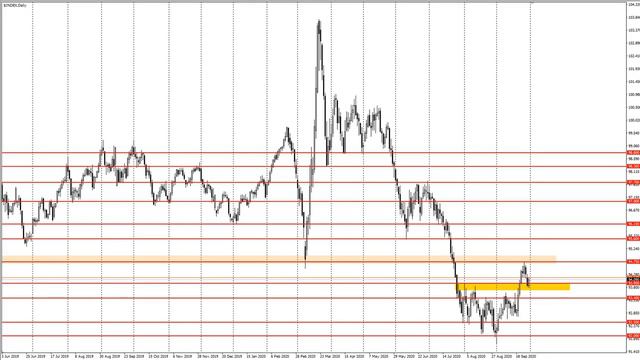 Торговые рекомендации по EUR/USD Р. Шевченко от 30 сентября 2020 года (видео FiboGroup) смотреть онлайн
