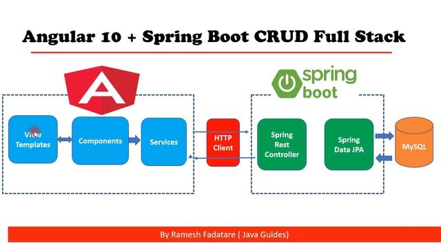 Angular 10 + Spring Boot CRUD Full Stack App - 2 - Project Architecture and Development Process смотреть онлайн