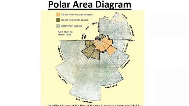 Florence Nightingale Polar Diagram смотреть онлайн