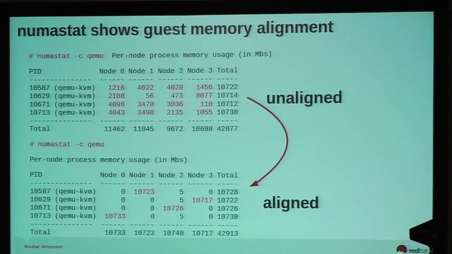 2014 Red Hat Summit: Performance analysis & tuning of Red Hat Enterprise Linux - Part 1 смотреть онлайн