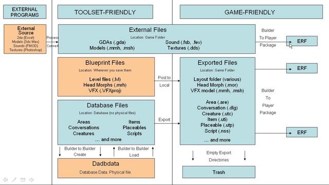 Dragon Age Toolset Fundamentals - Files, Folders and the Database смотреть онлайн