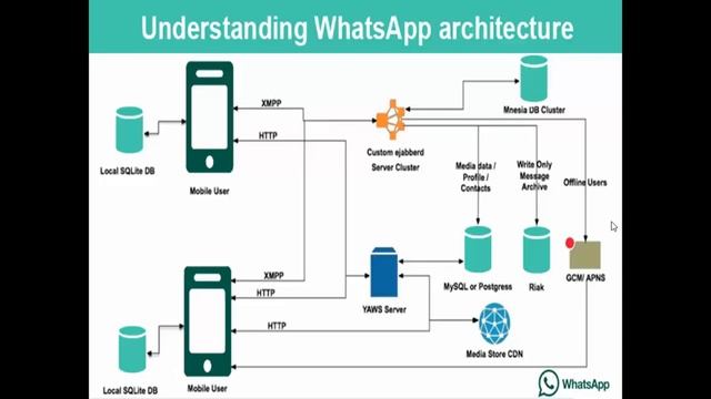 Tutorial 1 : Introduction To Web Architecture & Decentralization смотреть онлайн