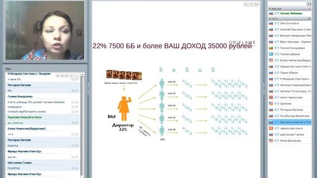 маркетинг план Оксана Лобанова " шаг вперёд"движение смотреть онлайн