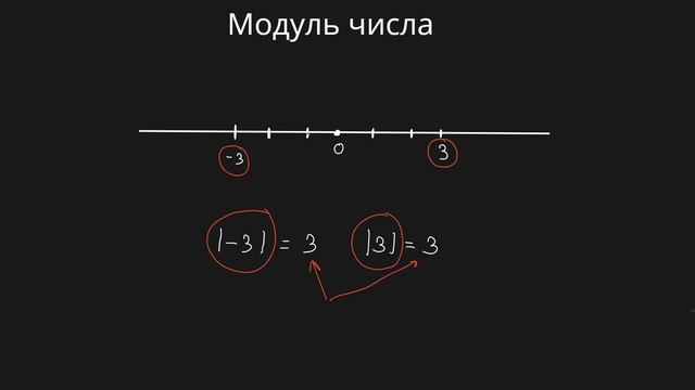 Модуль числа (6 класс) #6класс #обучение #математика #числа смотреть онлайн