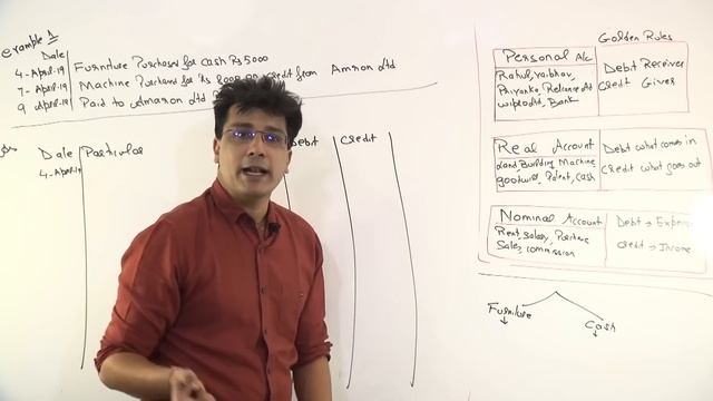 #1 Journal Entries | Concept Behind Rules of Debit and Credit | Golden Rules of Accounts | Class 11 смотреть онлайн