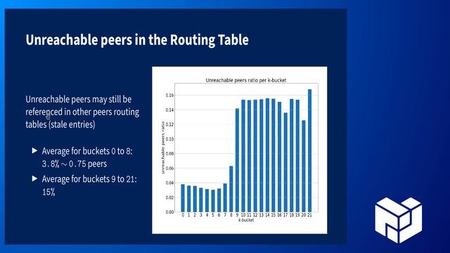 [Netops: Probelab] EngRes Mother of All Demo Days: July 2022 смотреть онлайн