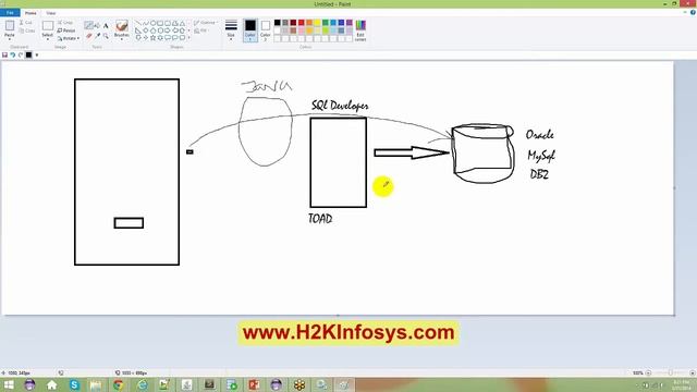 java tutorials смотреть онлайн