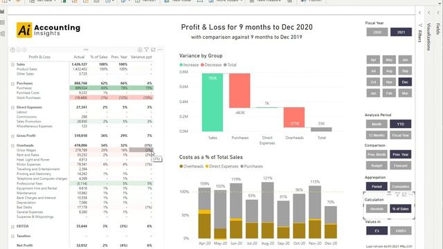 Power BI Profit and Loss Template version 3.0.1 смотреть онлайн
