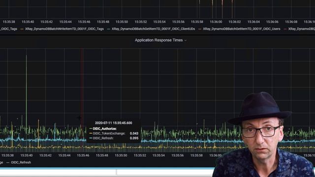 Exporting LoadRunner 2020 SP2  Results Into InfluxDB And Visualizing Results Using Grafana