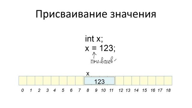 Лекция "Переменные в языке С++" для студентов смотреть онлайн