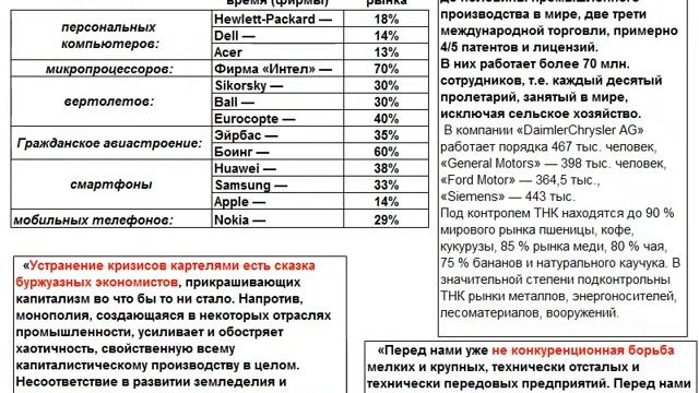 2001 Концентрация производства и монополии смотреть онлайн
