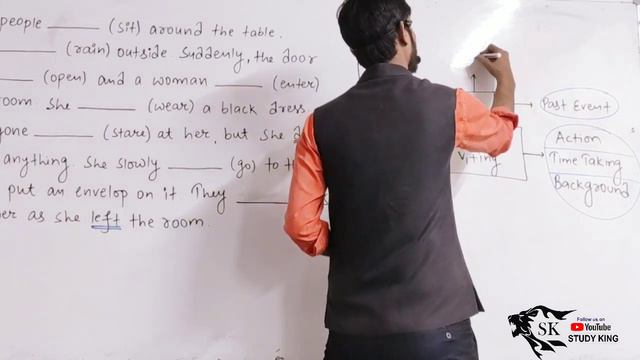 How to use Past Indefinite and Past Continuous Tense in a Cloze Test? | tenses part - 15 | Tenses смотреть онлайн