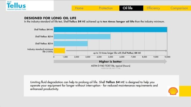 Shell Tellus S4 смотреть онлайн