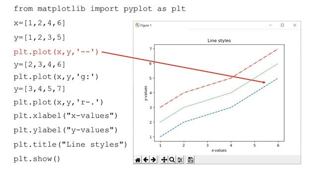 Data visualization using pyplot for Computer Science (083) class XII CBSE смотреть онлайн
