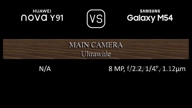 Huawei nova Y91 vs. Samsung Galaxy M54: A Comparison of Specifications смотреть онлайн