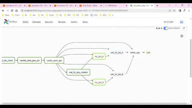 Build a datapipeline using EMR, Glue and Airflow in AWS смотреть онлайн