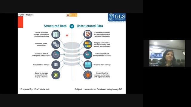 Webinar on Unstructured Database using MongoDB смотреть онлайн