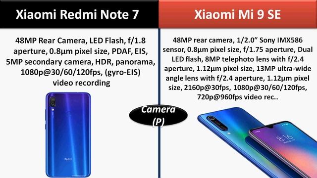 Xiaomi Redmi Note 7 Vs Xiaomi Mi 9 SE - Which Is Best ? смотреть онлайн