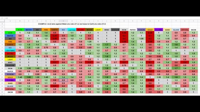 The STRONGEST Magic? ROBLOX World of Magic Clash Index смотреть онлайн