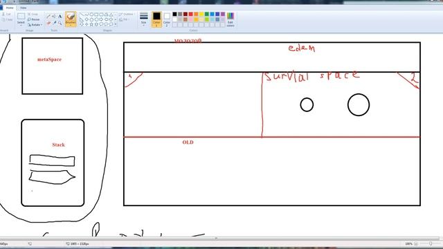 Java SE 24 Garbage Collector смотреть онлайн