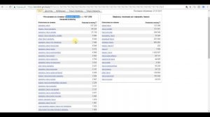 Урок 1. Сбор семантического ядра через Яндекс.Wordstat