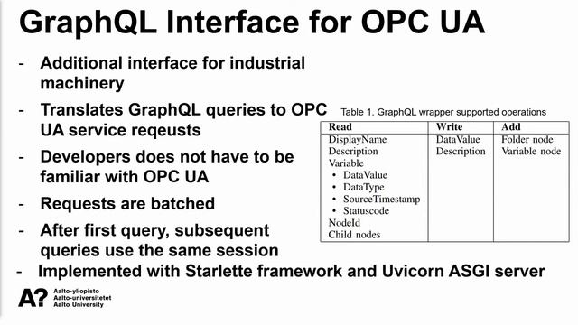 GraphQL Interface for OPC UA смотреть онлайн