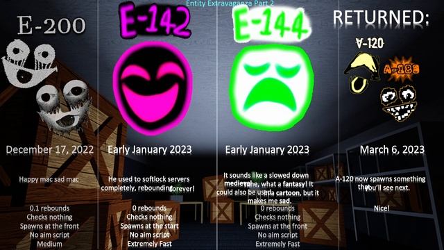 All Interminable Rooms Entities' Release Date! смотреть онлайн