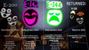 All Interminable Rooms Entities' Release Date!