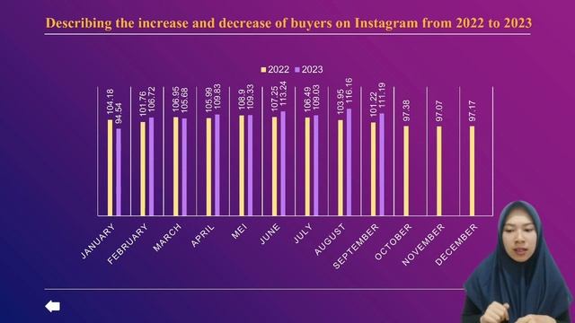 Sausan Suci Zhafira - The Research Graphs of Enthusiast Buyers and Sellers on Instagram. смотреть онлайн
