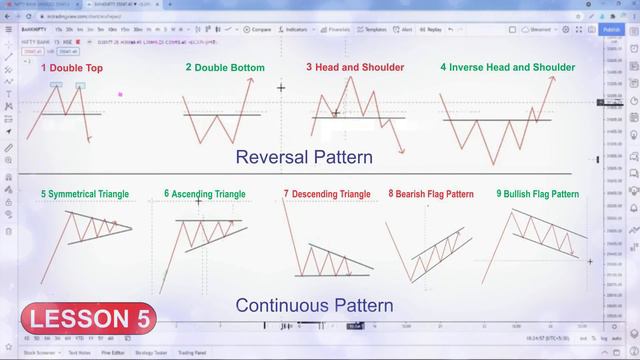 Intraday Premium Course Part 9 in Hindi # Banknifty Option & Future # very important lesson смотреть онлайн