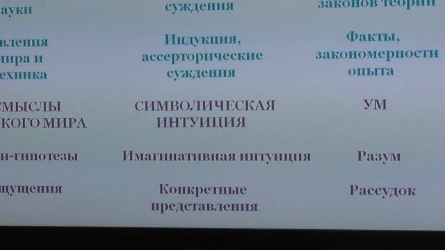 ДИАЛОГ С АБСОЛЮТОМ. Формирование знаний.Владимир Казакевич смотреть онлайн