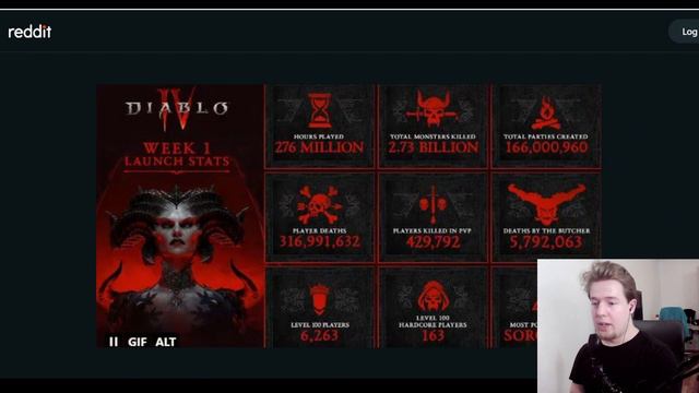 How Rare Are Diablo 4's Super Uniques? смотреть онлайн