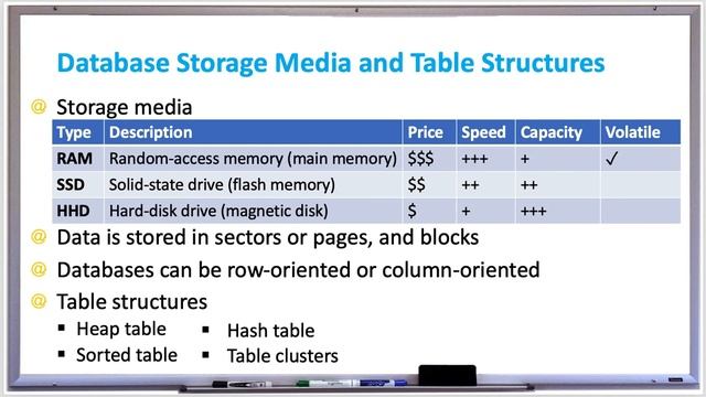 Database Systems - Storage Media and Table Structures - Heap Hash Sorted and Table Clusters смотреть онлайн