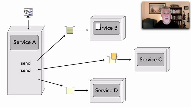 Lesson 121 - Transacted Messages смотреть онлайн
