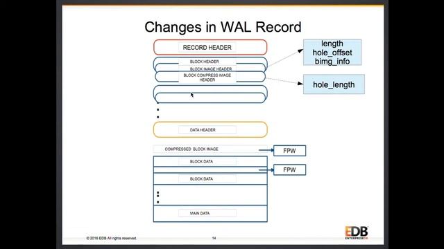 WAL Reduction смотреть онлайн