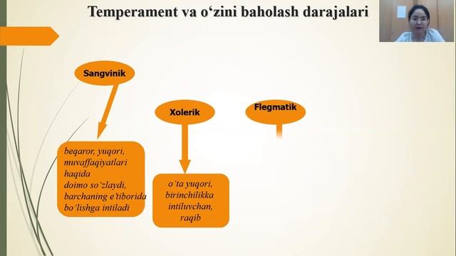 3-mavzu. Temperament. Xarakter. Qobiliyat | Damegul Arapbayeva