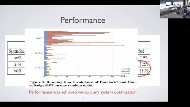 Dumbo Protocol Family: Making Asynchronous Consensus Real | Cybersecurity Seminars смотреть онлайн