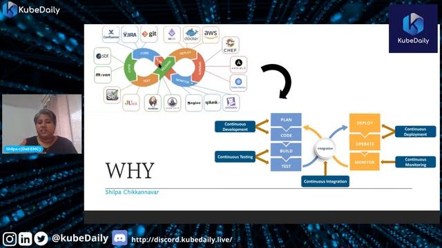◉ DevOps India Conference 2021 | Powered by CloudNativeFolks Community смотреть онлайн