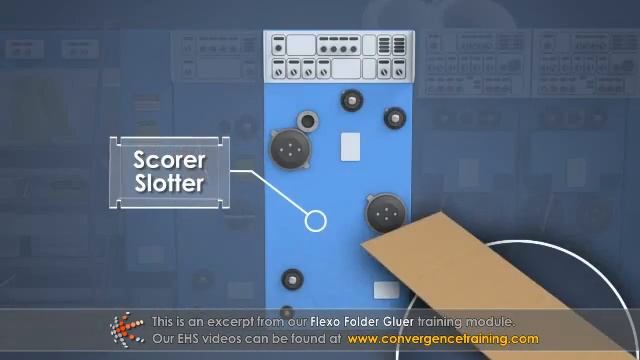 Box Plant Basics - Flexo Folder Gluer смотреть онлайн