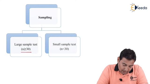 Concept of Sampling - Sampling Theory - Engineering Mathematics 4 смотреть онлайн