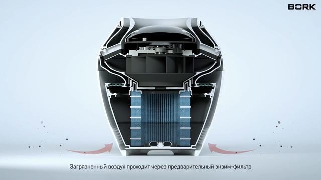 Воздухоочиститель Bork смотреть онлайн
