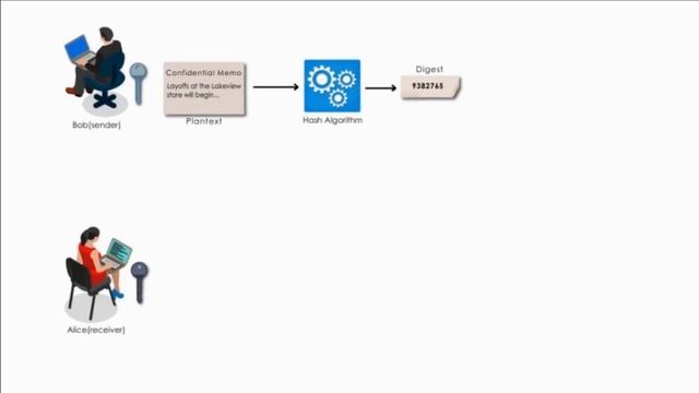 What is digital signature? смотреть онлайн