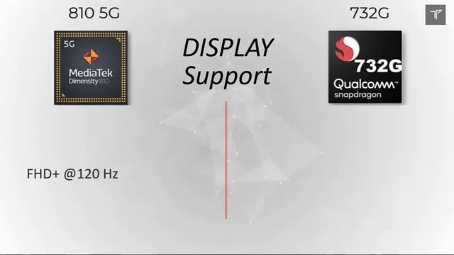Mediatek Dimensity 810 VS Snapdragon 732G! Indepth Comparison Snapdragon 732G Vs Dimensity 810 ??