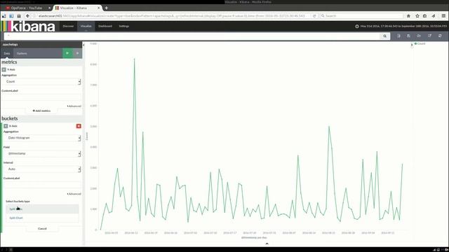 The ELK stack part 3: Kibana смотреть онлайн