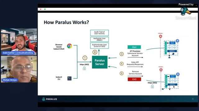 Securing Remote Access to Kubernetes Clusters | Episode 59 смотреть онлайн