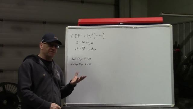 Axial Compressors : Why so many stages? смотреть онлайн