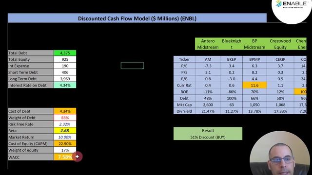 Enable Midstream Excel Valuation: This stock should double soon! Analyzing the cash flow statement! смотреть онлайн