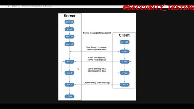 90 The Theory Behind Reverse Shell смотреть онлайн