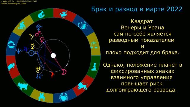 Март 2022 - ни в брак, ни в развод смотреть онлайн