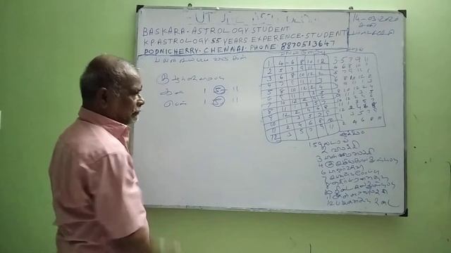 Baskara Astrology student - General Child Birth (14Mar2020) Sooriya #K P Contact 8870513647 смотреть онлайн